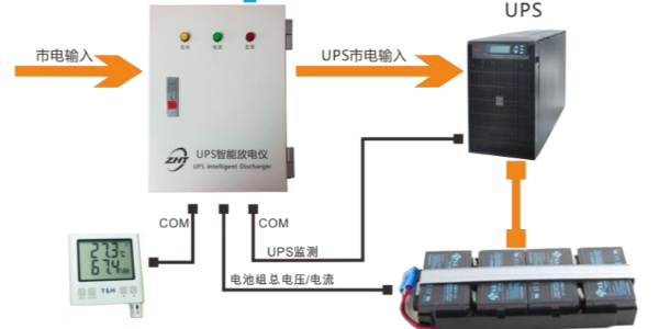 <i style='color:red'>ups远程充放电管理设备</i>,可实现UPS智能充放电管理